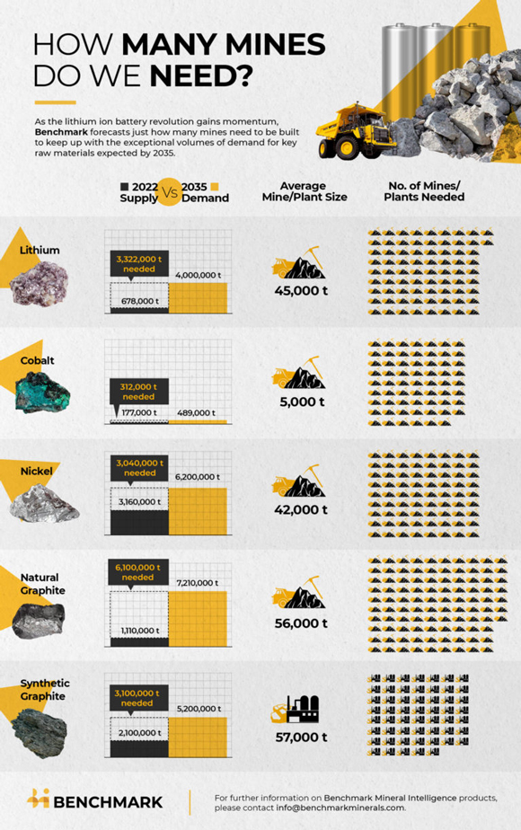 Fat Tail Investment Research